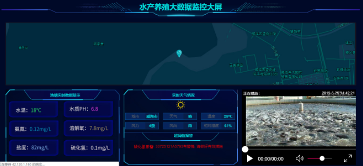 水质监测
