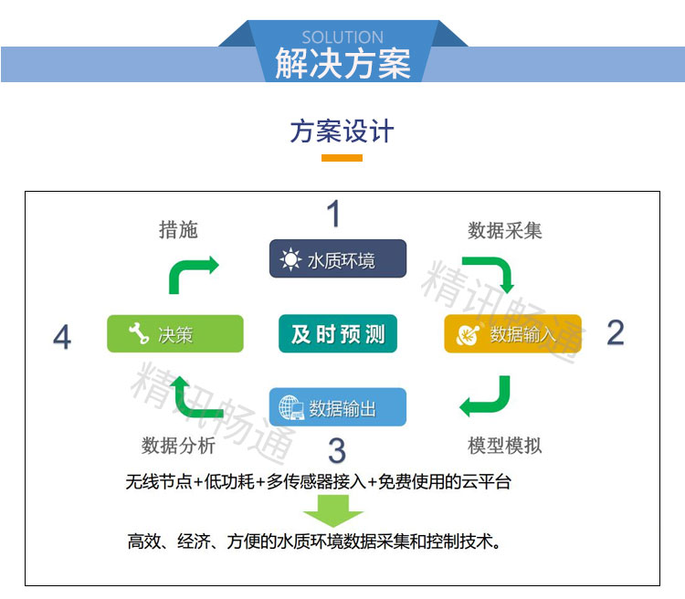 水质监测系统